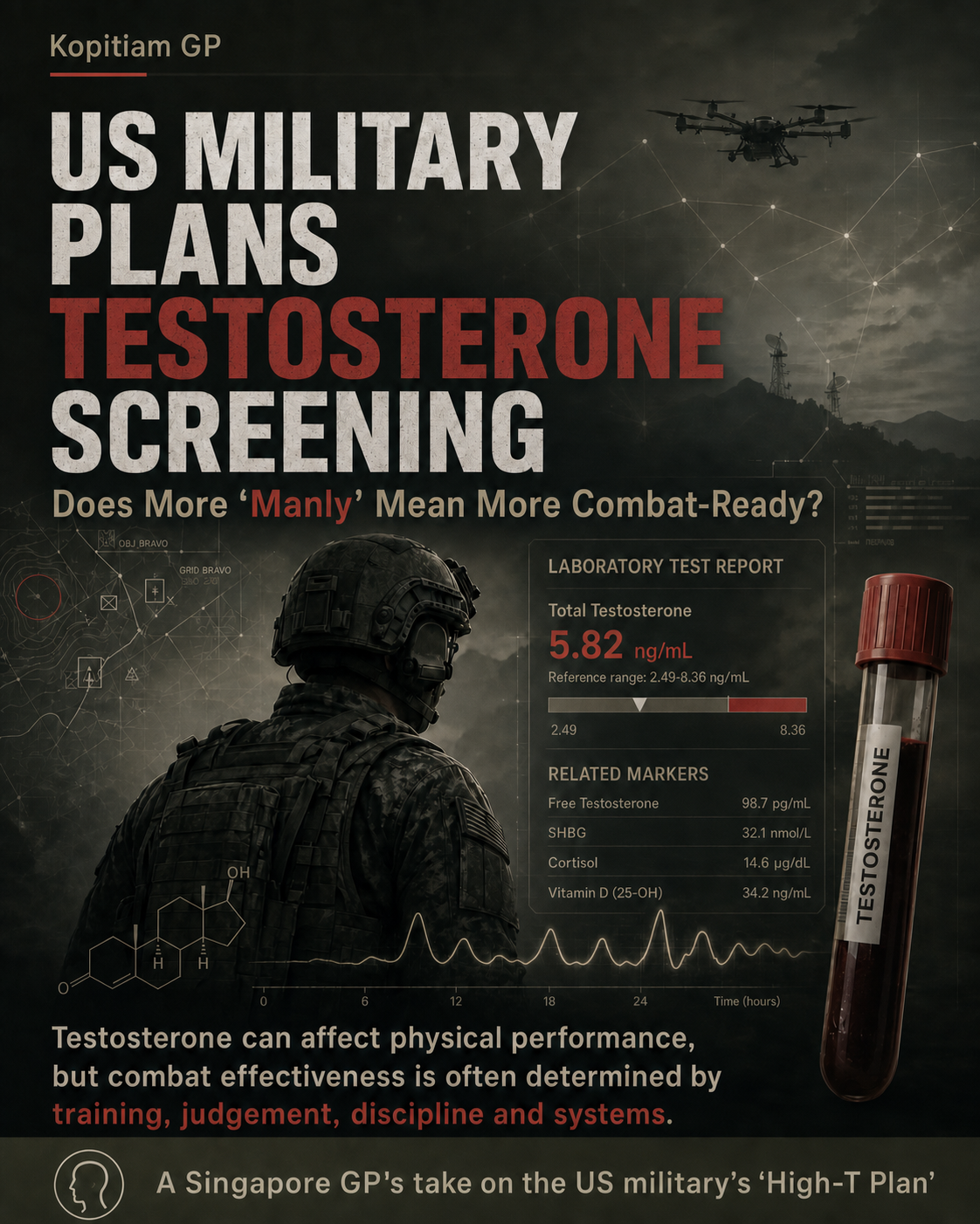 Poster about the planned US military testosterone screening, showing a soldier, laboratory report and testosterone vial